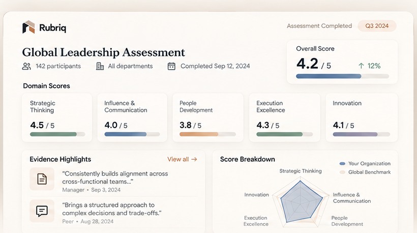 Sample completed assessment with overall score, domain scores, evidence highlights, and score breakdown