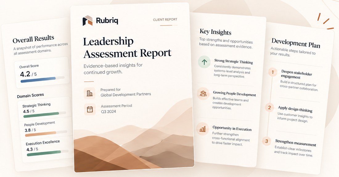 Sample client report pages: overall results, the report cover, key insights, and a development plan